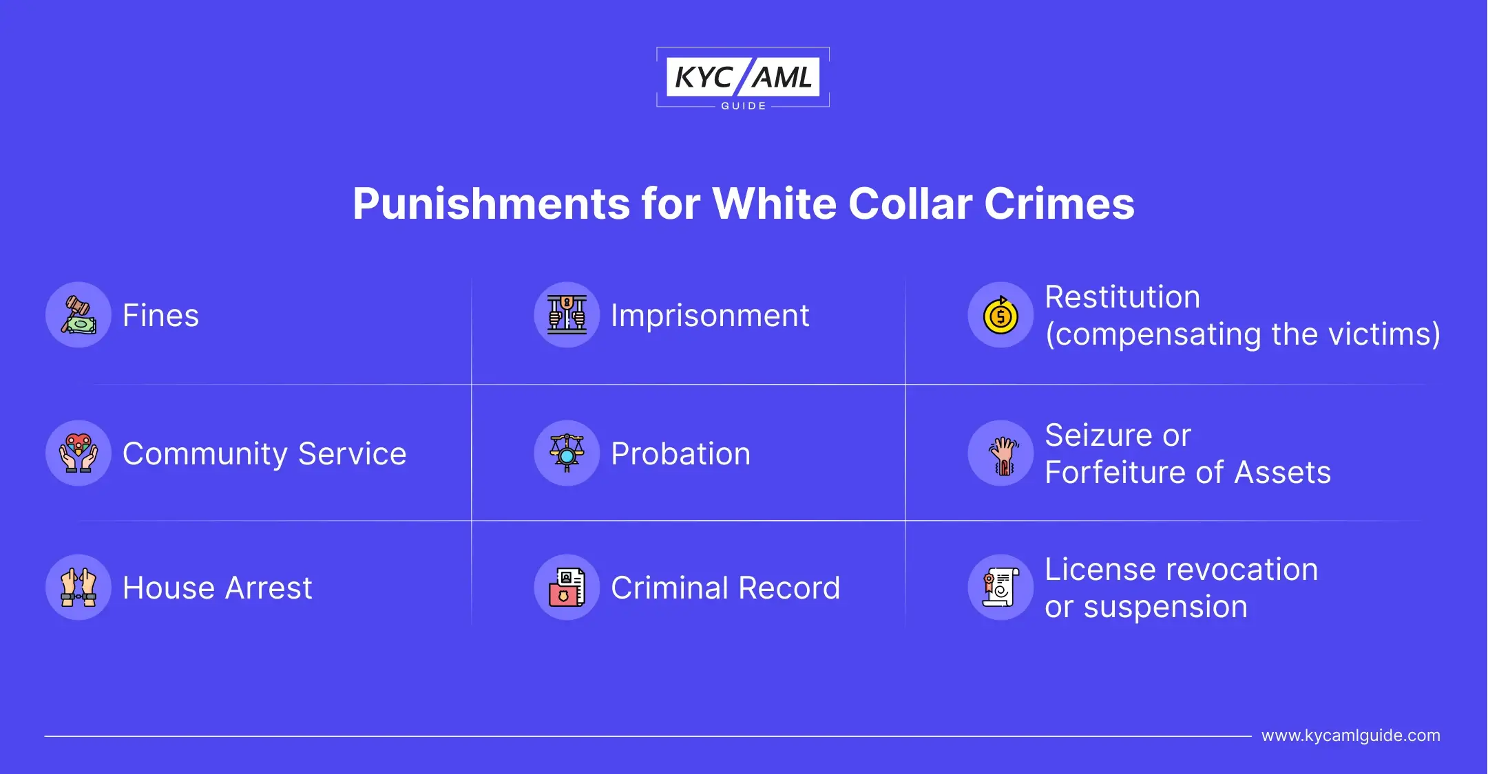 Punishments for White Collar Crimes