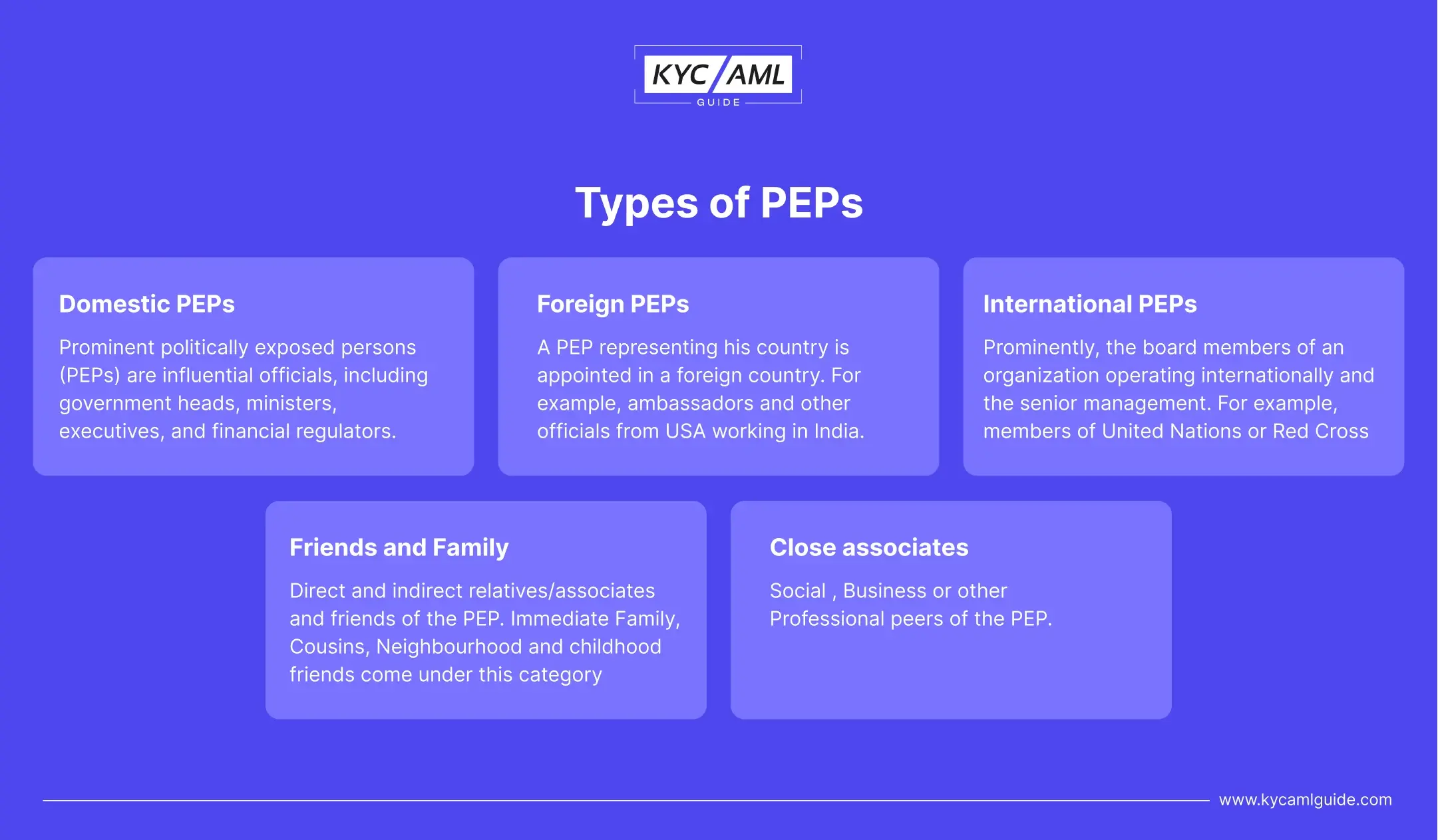 Types of PEPs