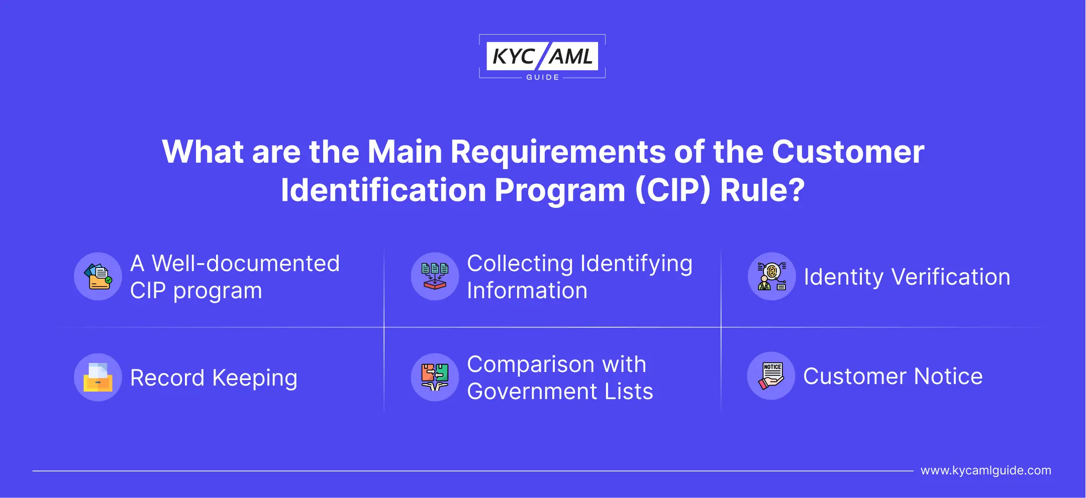 CIP requirements