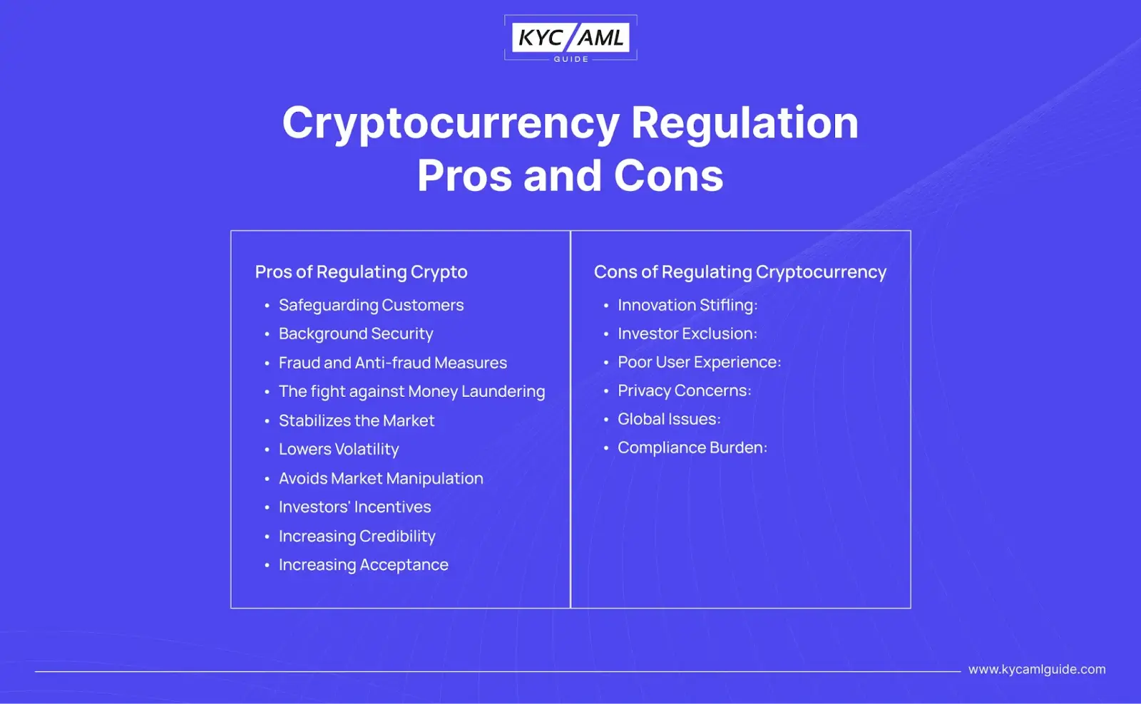 Cryptocurrency Regulation Pros and Cons