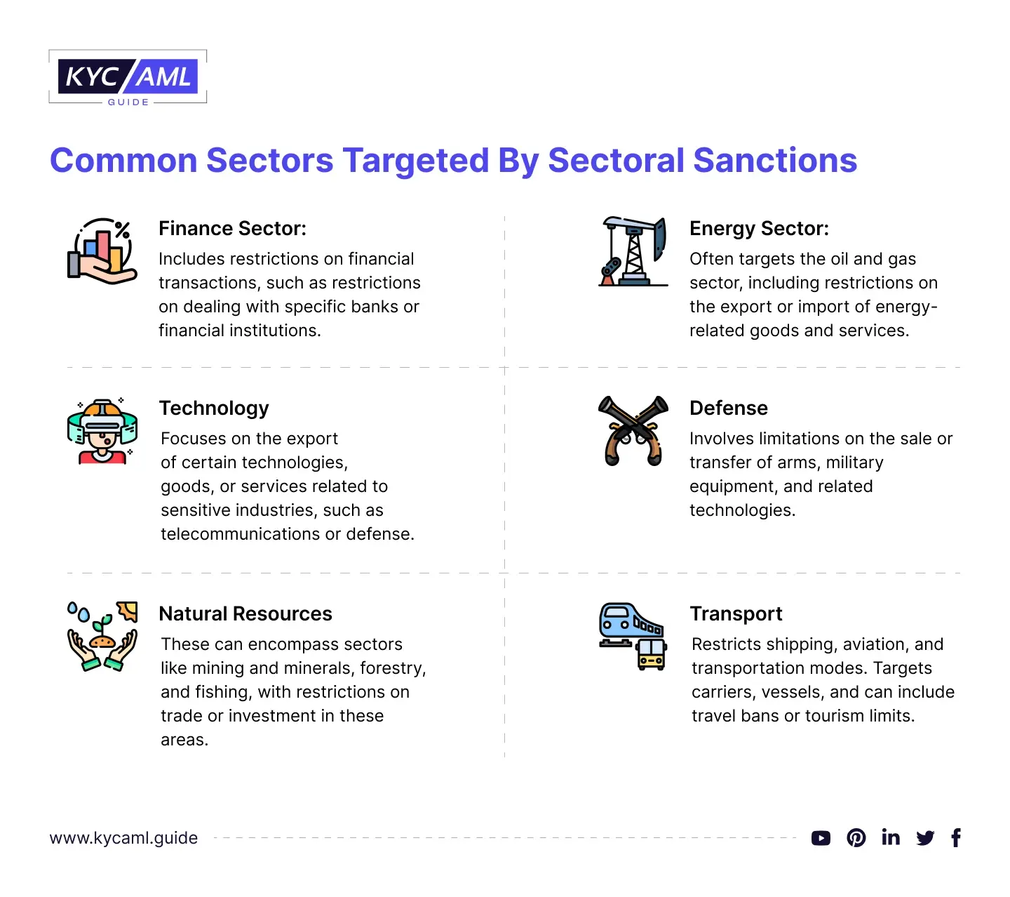 Common Sectors Targeted by Sectoral Sanctions