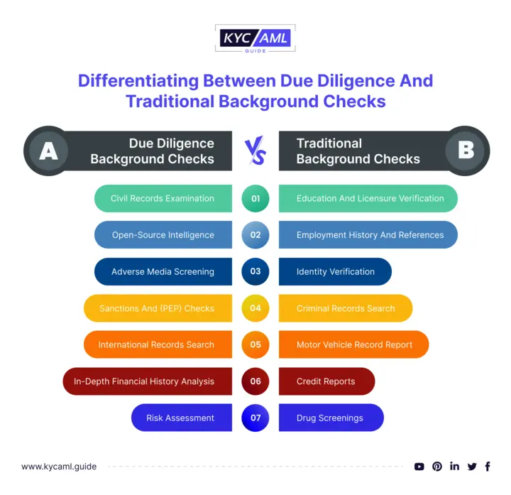 Distinguishing Between Due Diligence and Traditional Background Checks