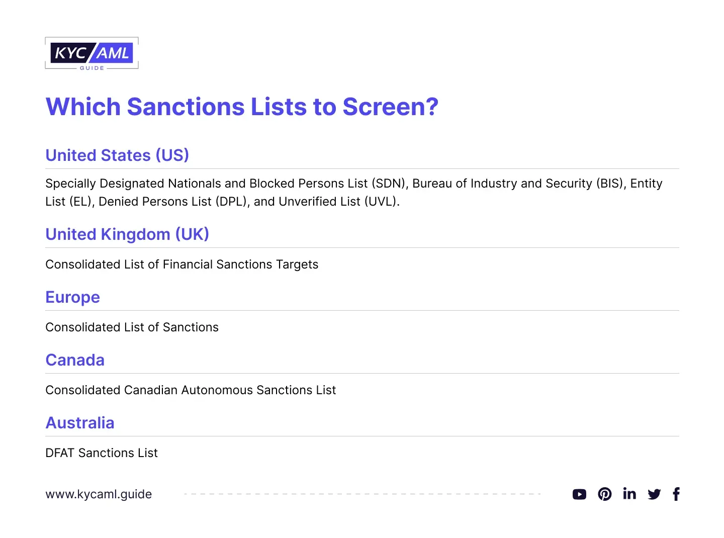 Which Sanction List to screen_