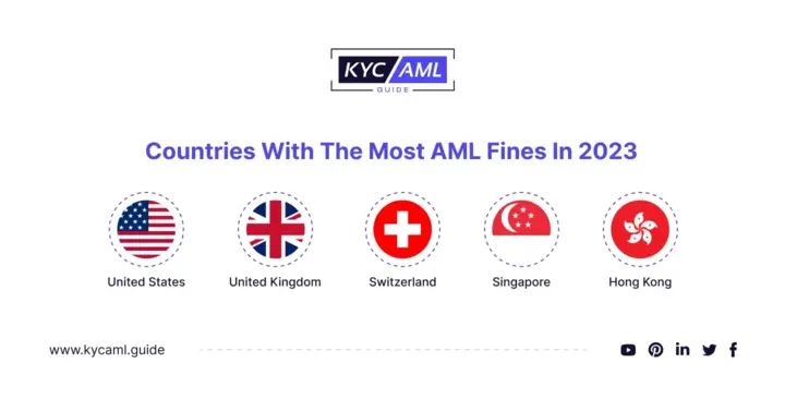 countries have the most AML fines in 2023_