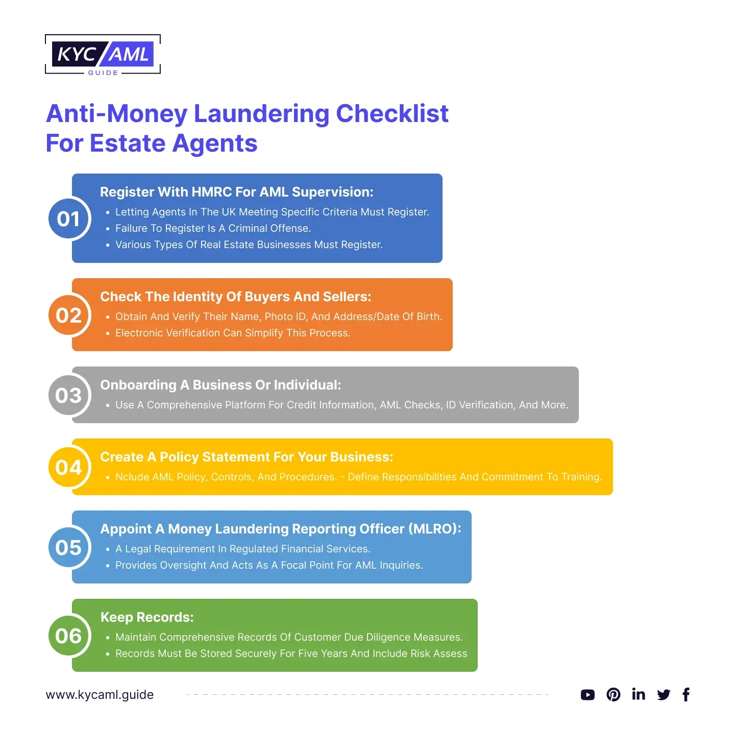 _Anti-Money Laundering Checklist for Estate Agents