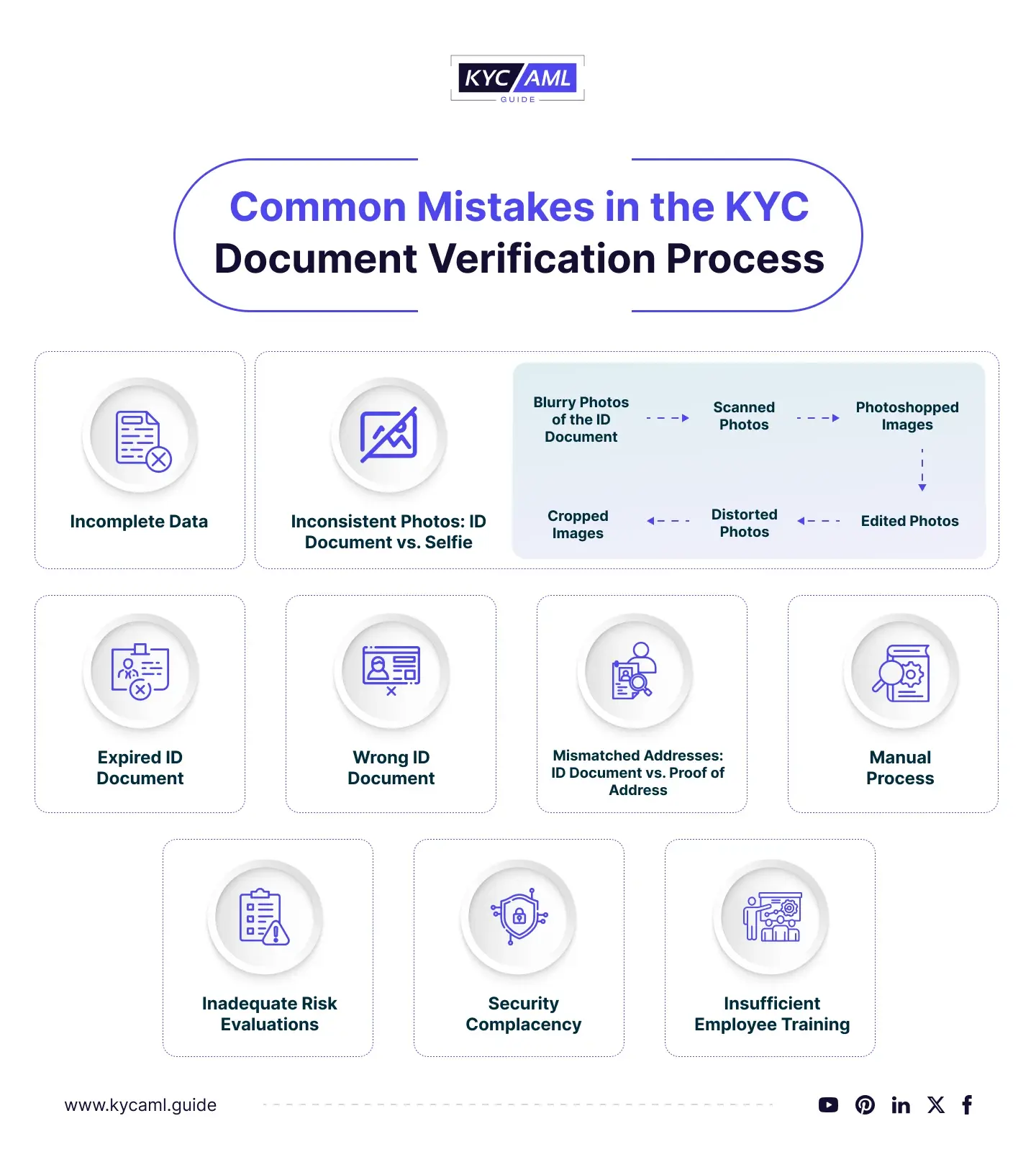 Common Mistakes in the KYC Document Verification Process