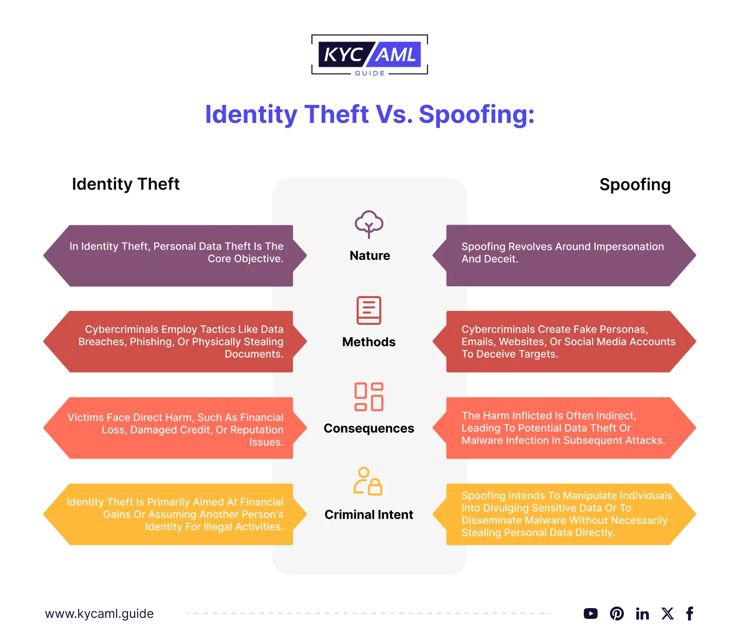  Identity Theft vs. Spoofing_ Key Differences