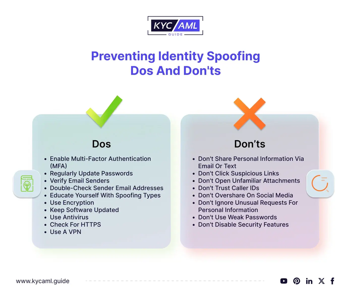 Preventing Identity Spoofing_ Dos and Don'ts