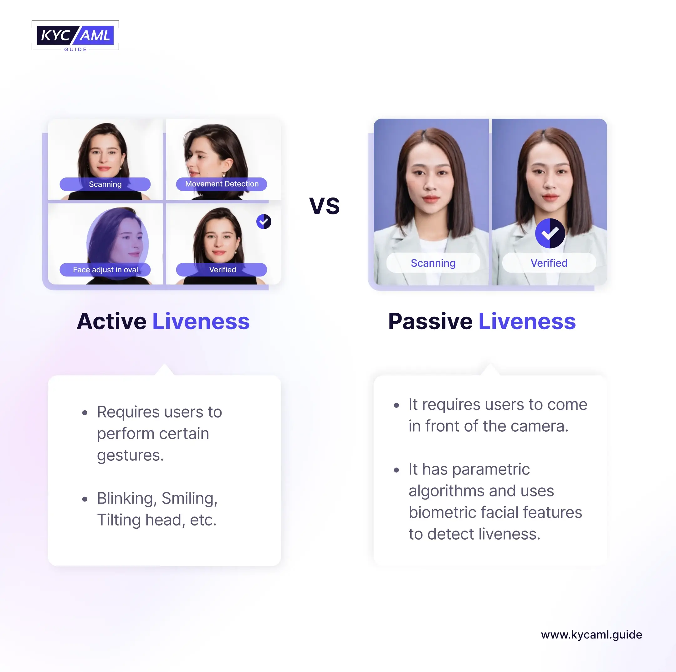 The image shows the basic difference between Active Liveness and Passive Liveness