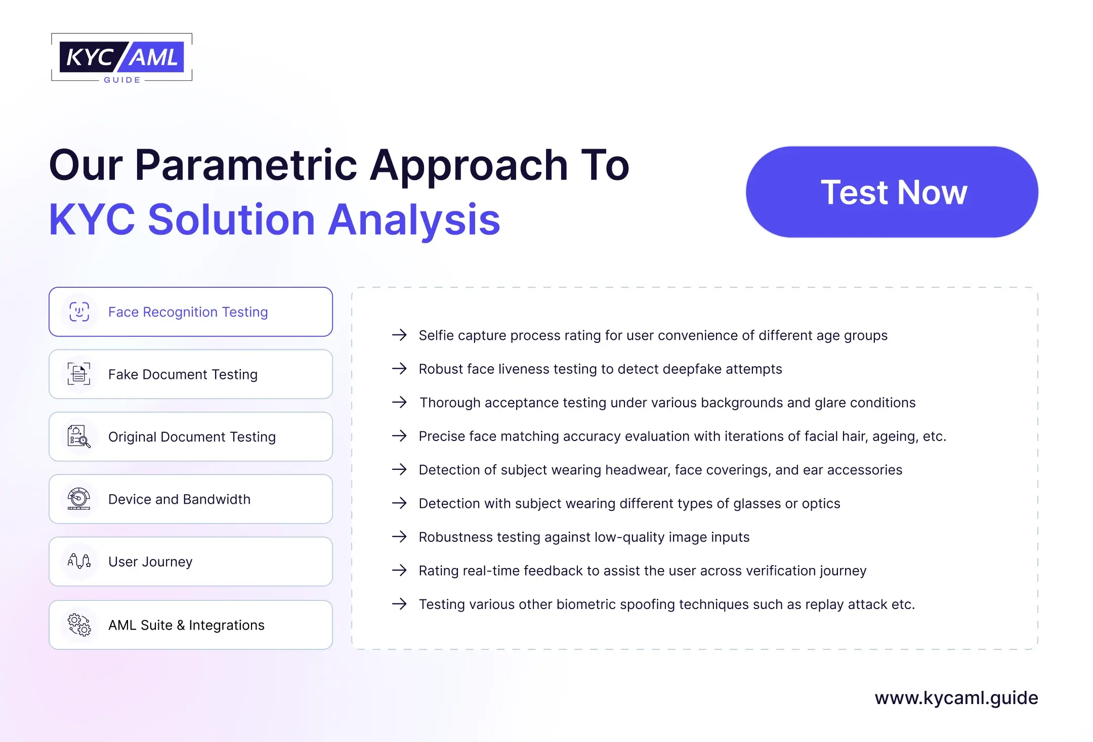 Our Parametric Approach To KYC Solution Analysis