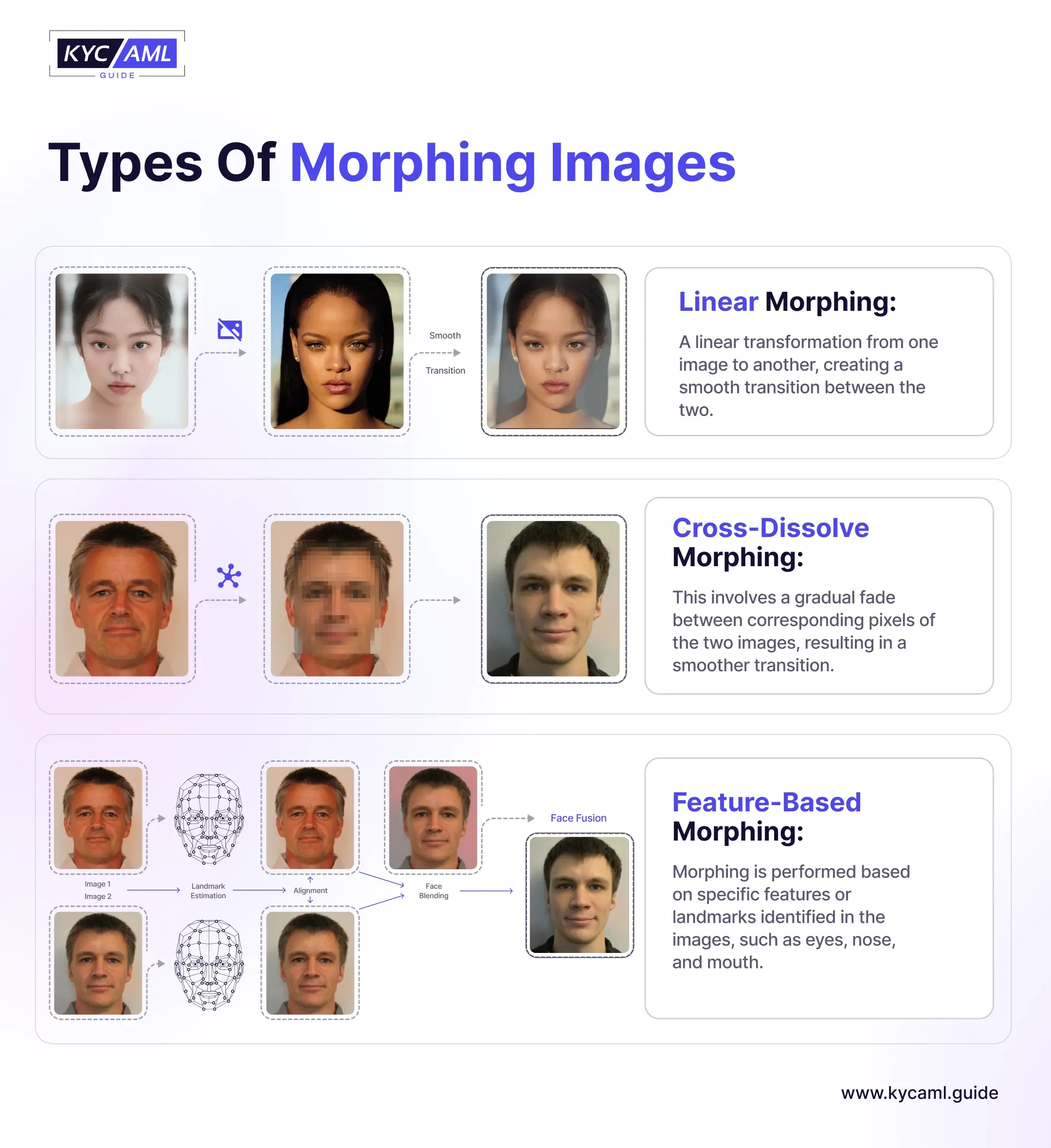 Type of Face Morphing