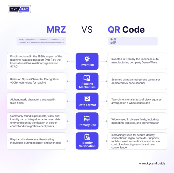 mrz_vs_qr_code