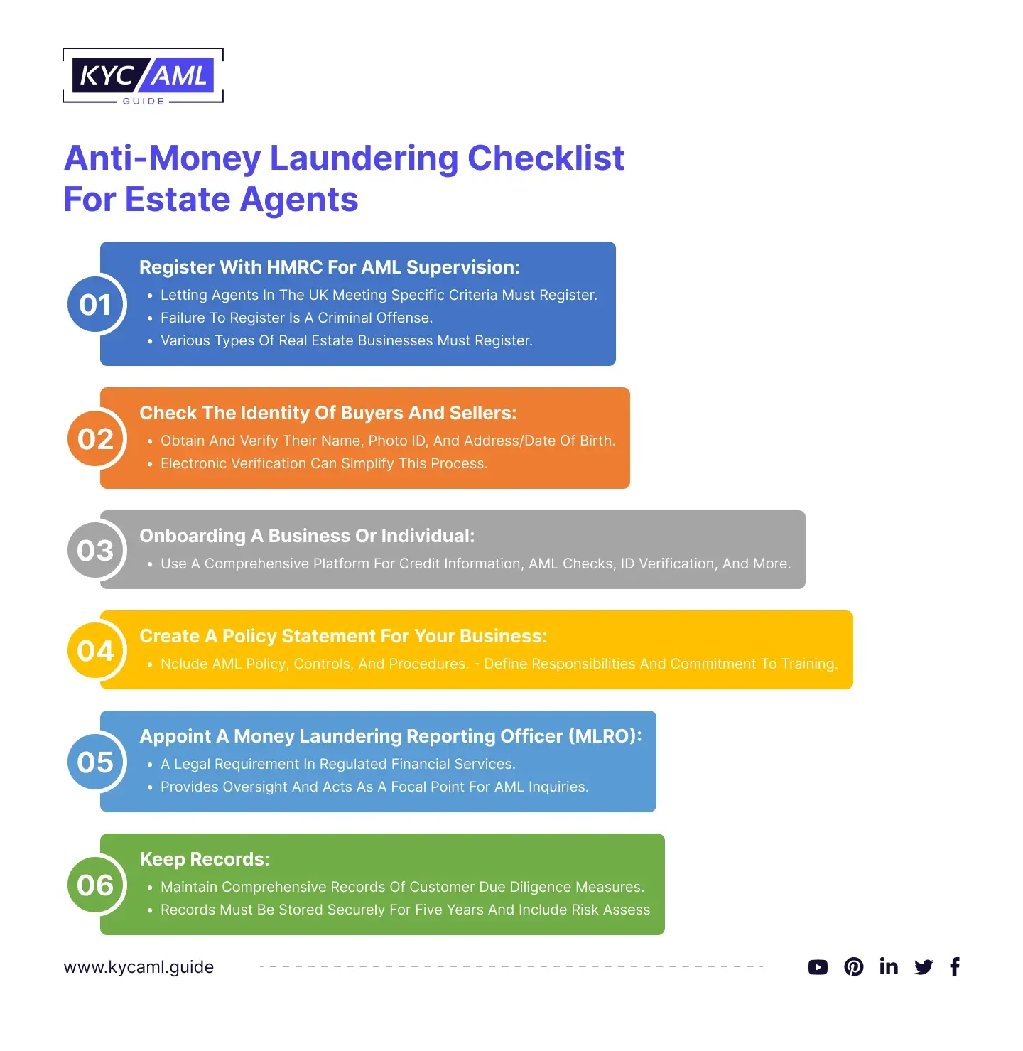 Anti-money Laundering Checklist for estate agents Infographic