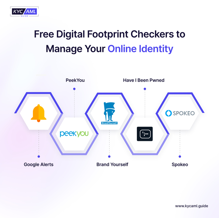 Free Digital footprint checker 
