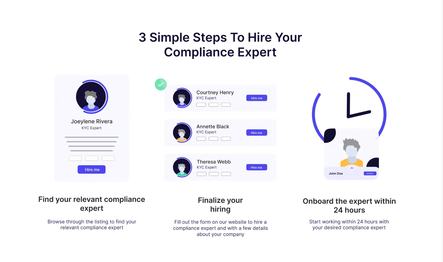 Here are 3 Steps for Hiring a Compliance Professional via CaaS Marketplace of KYC AML Guide.