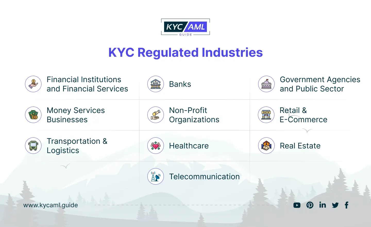 KYC-regulated Industries