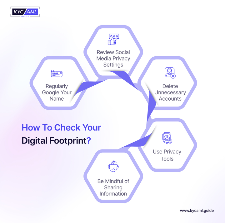 this infographics shows How To Check Your Digital Footprint?
