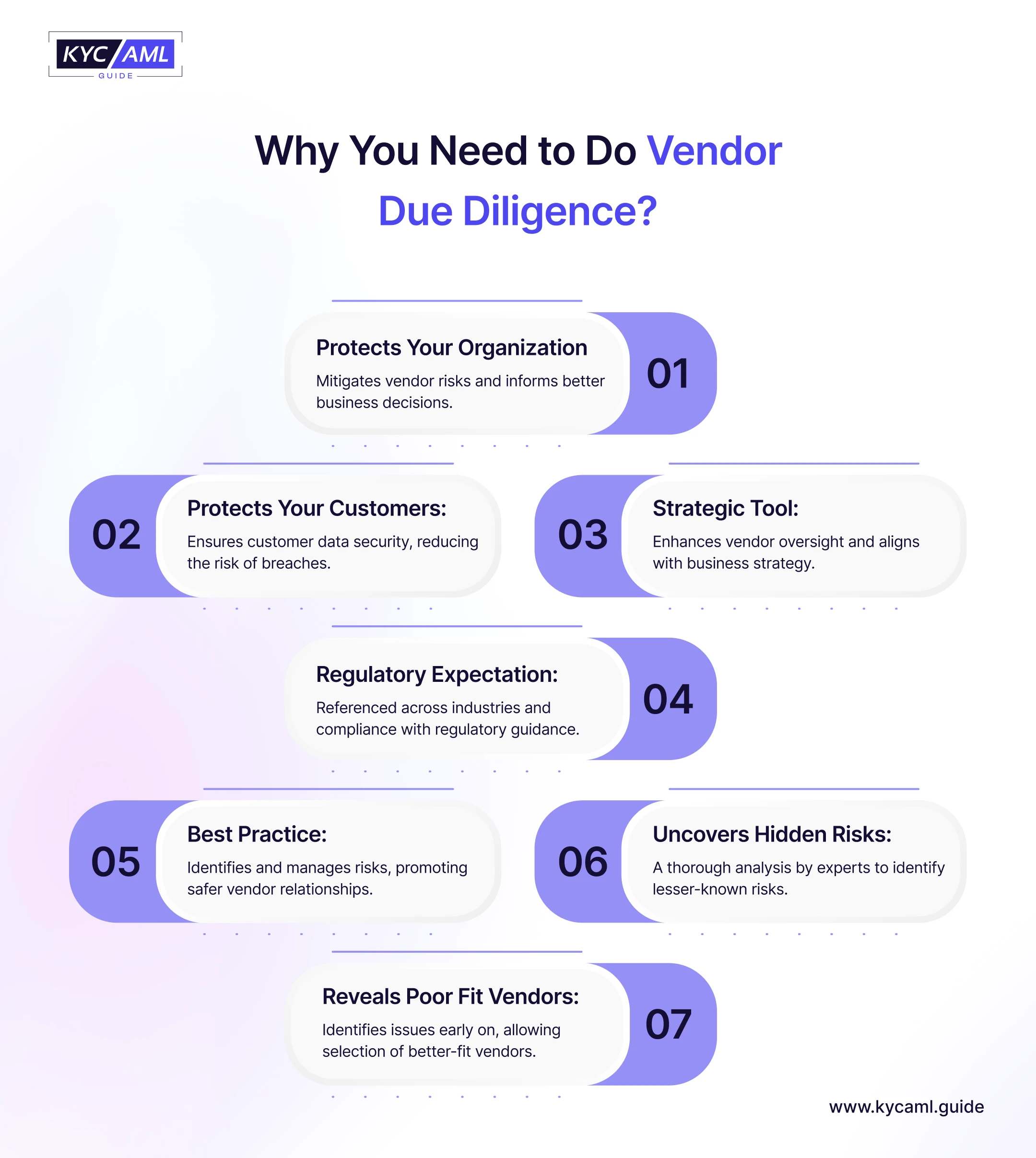 Why is Vendor Due Diligence Important?