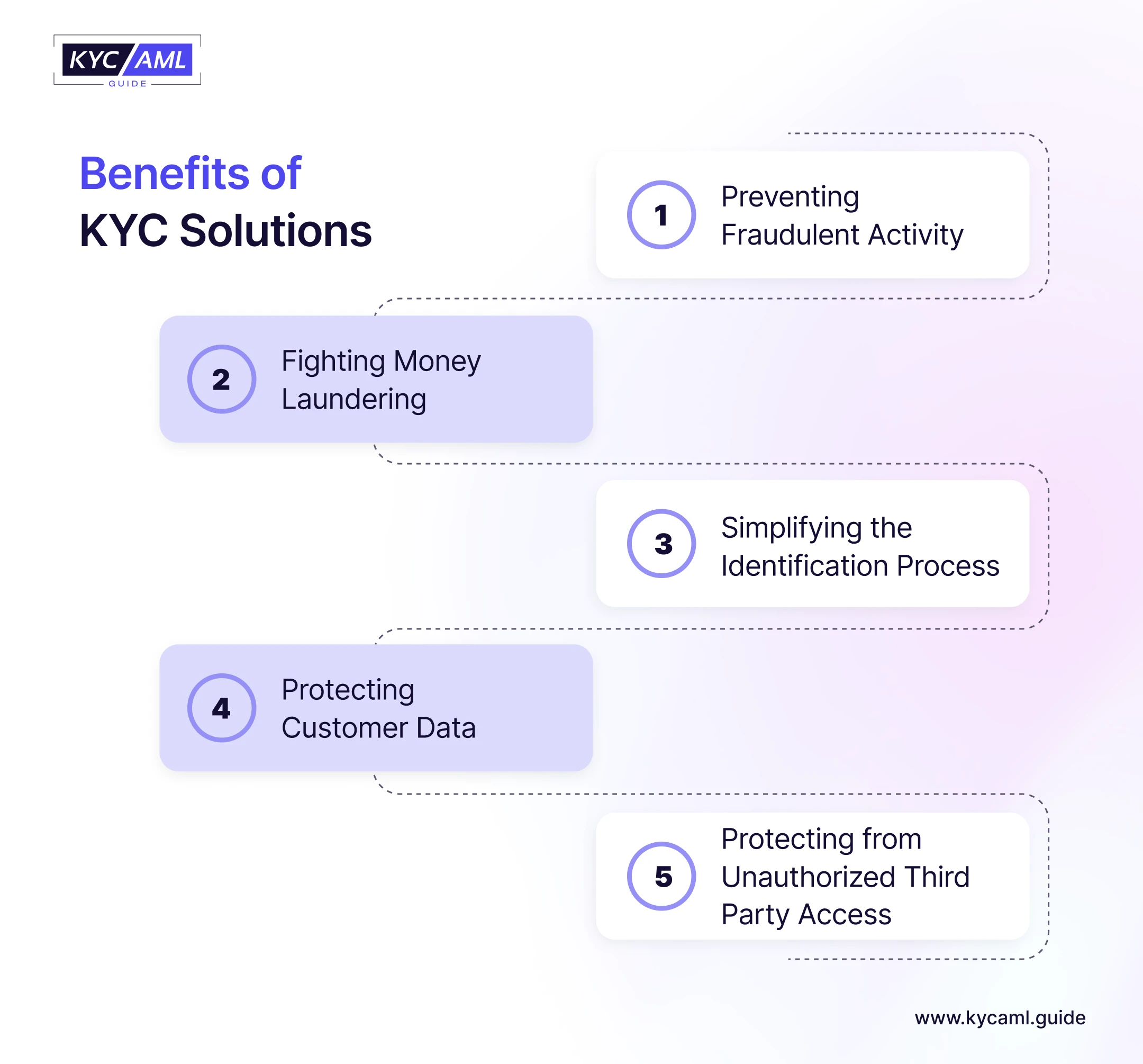 benefits_of_kyc_solutions