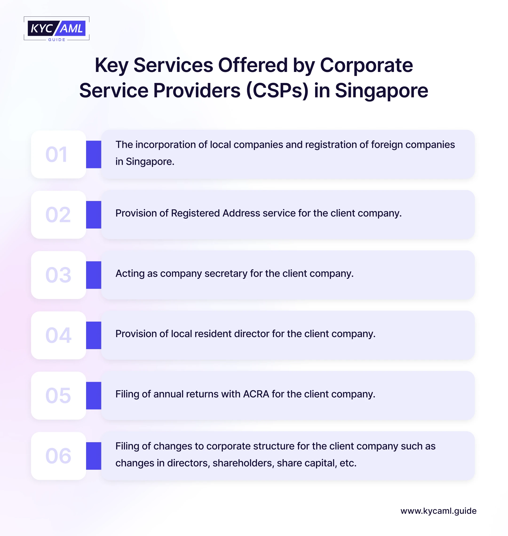 Key Services Offered by Corporate
Service Providers (CSPs) in Singapore