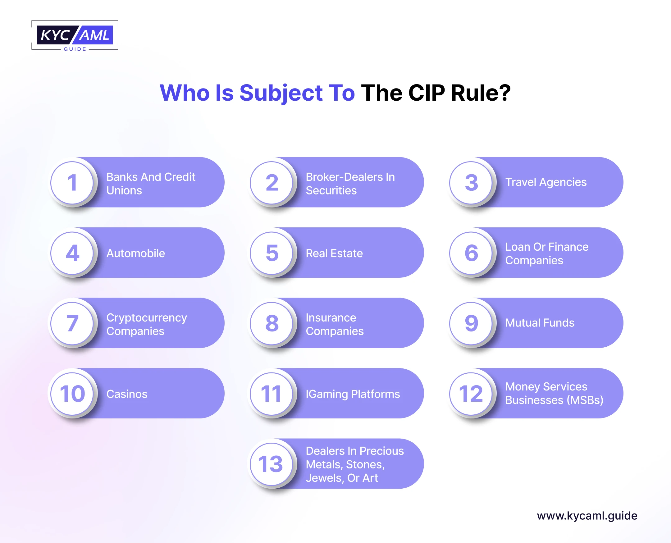 Difference Between CIP and KYC