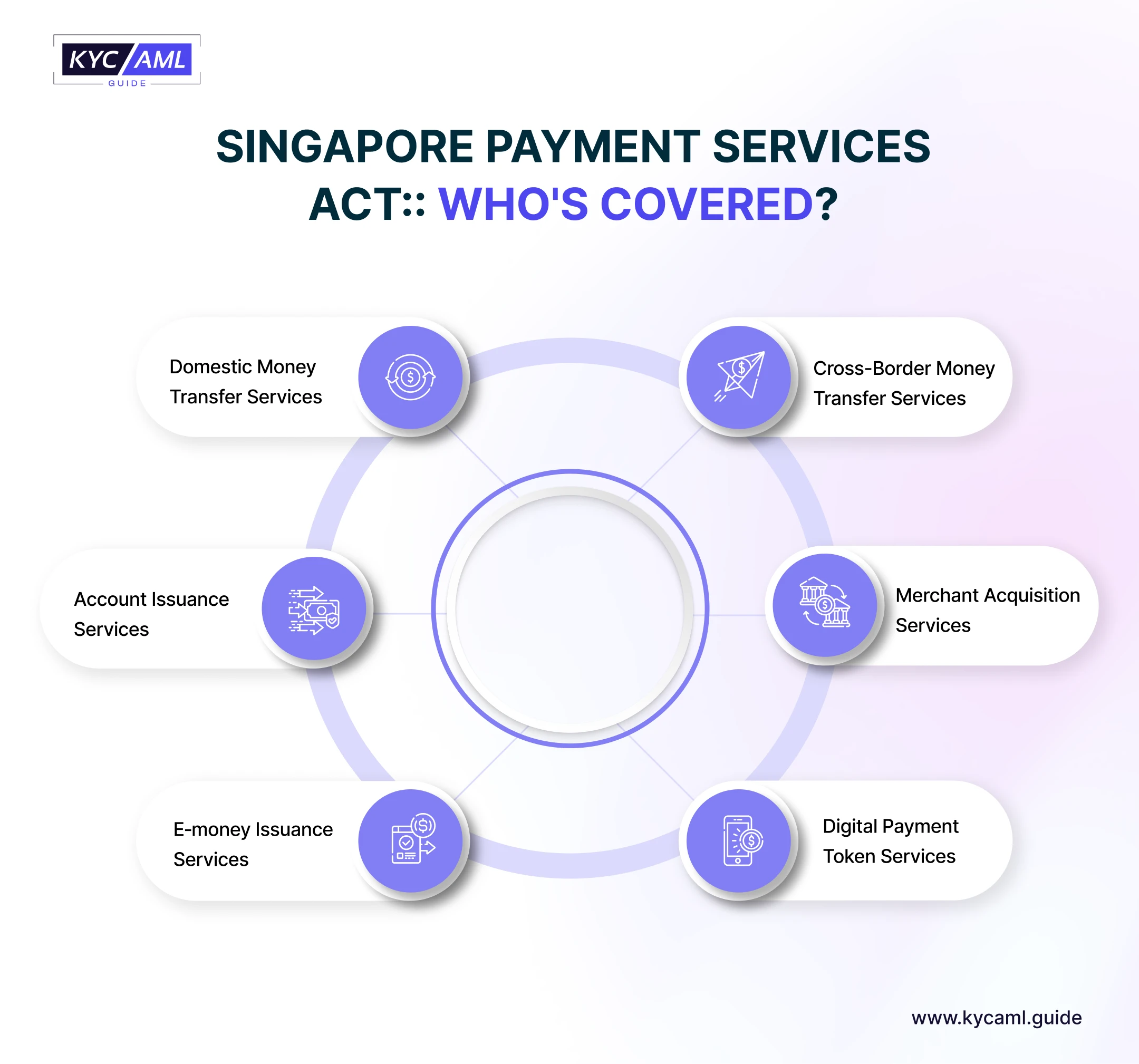 SINGAPORE PAYMENT SERVICES
ACT:: WHO'S COVERED?