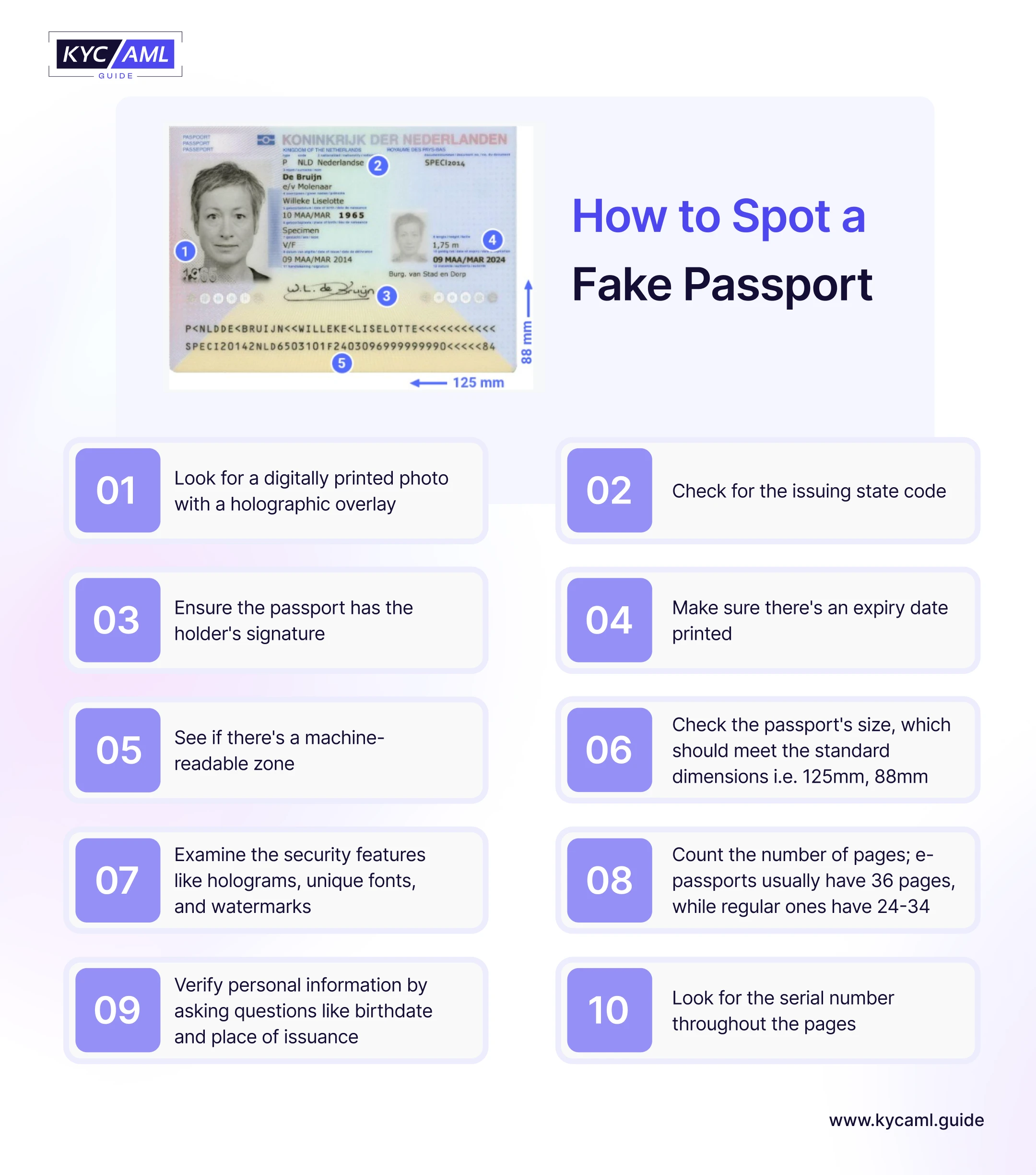 Fake passport