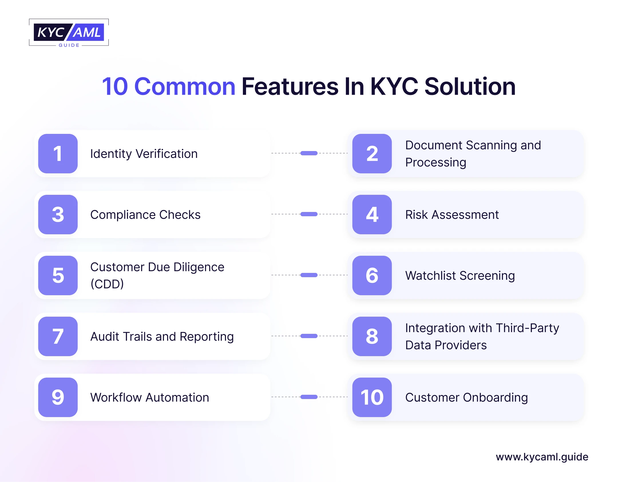 Key Features to Look for in a KYC IDV Solution