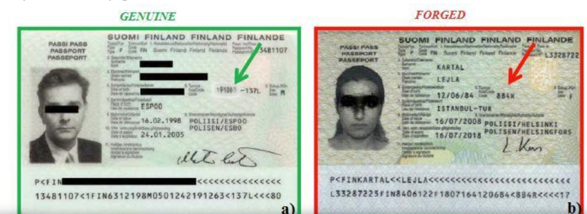 Types of Identity Document Forgery