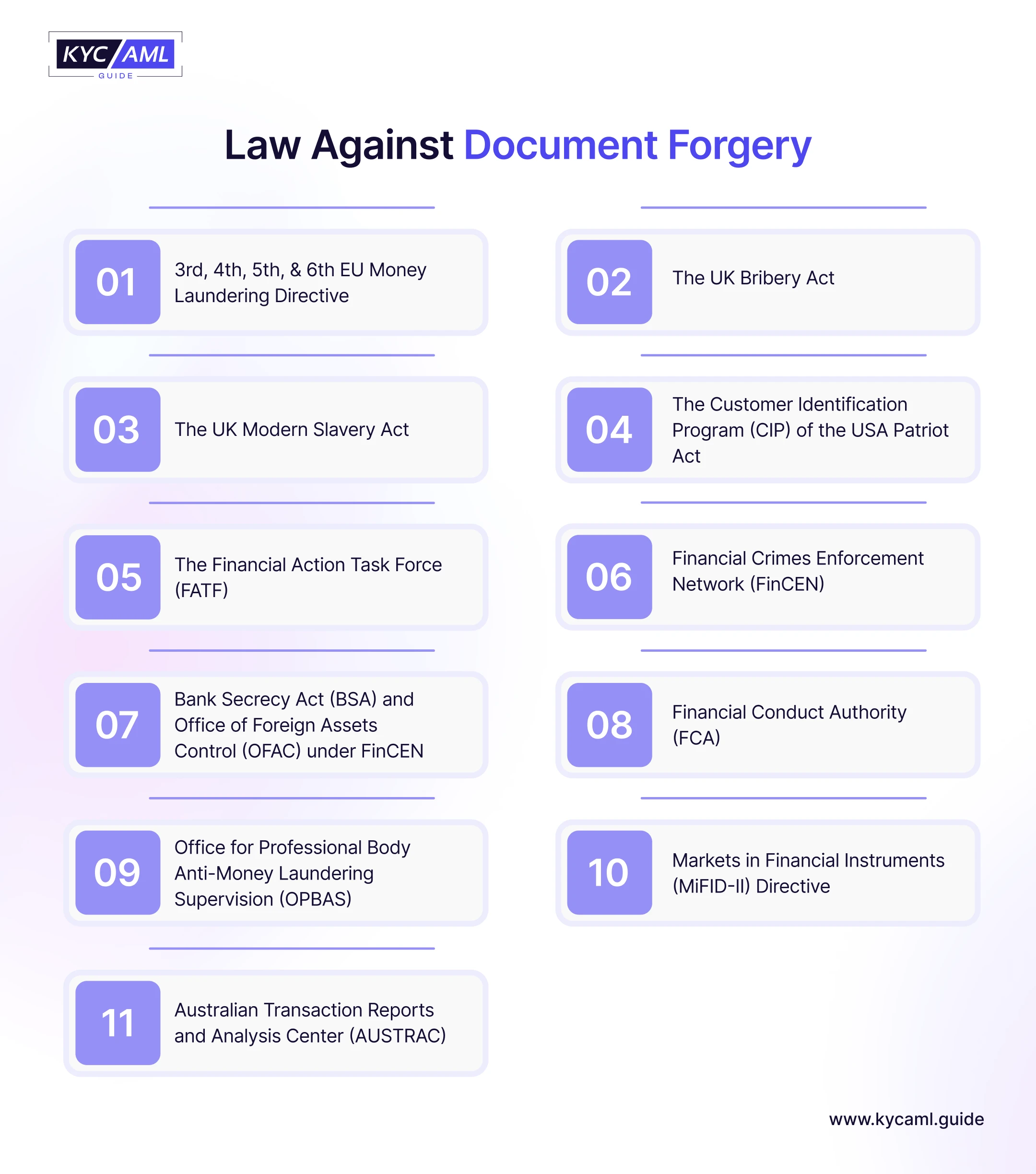 The following list shows the different laws against document forgery in different countries. 