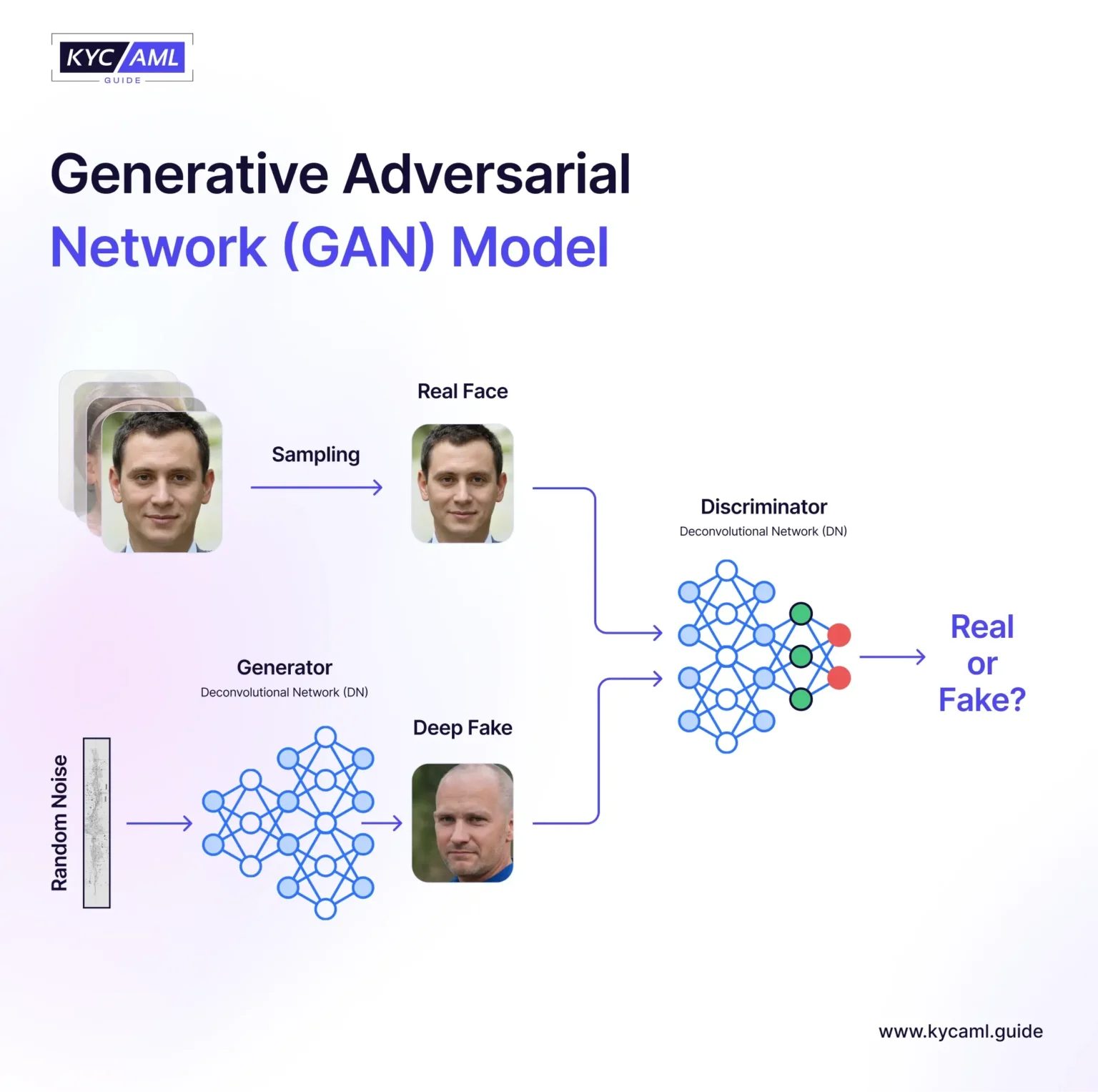 Understanding the Different Types of Generative AI Deepfake Attacks 