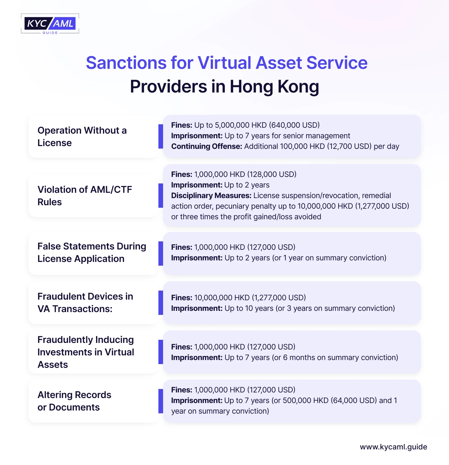 Sanctions for virtual assist