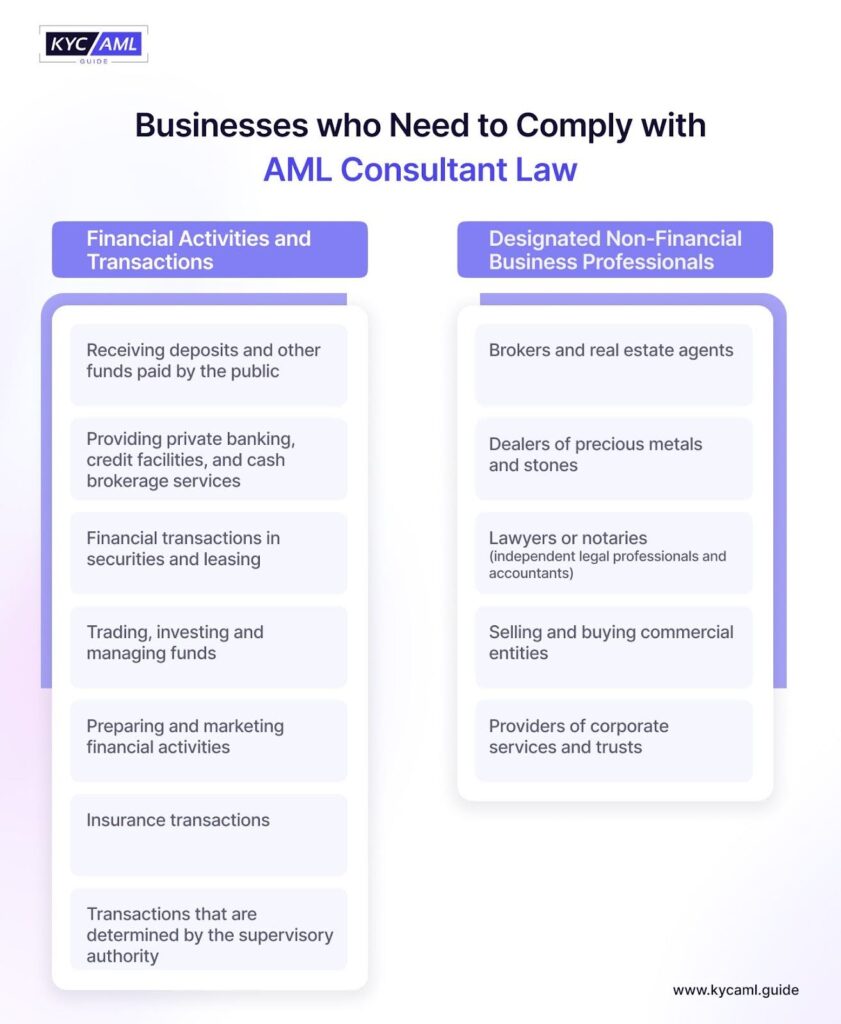 AML Consultant in Dubai: Comprehensive Guide to Compliance and ...